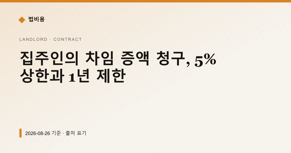 집주인의 차임 증액 청구, 5% 상한과 1년 제한 — 계약·해지·환불 pricing comparison