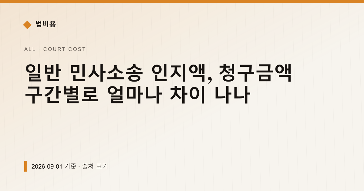 민사 인지액, 청구금액 1천만·1억·10억 구간별 계산 — 인지대·송달료 pricing comparison